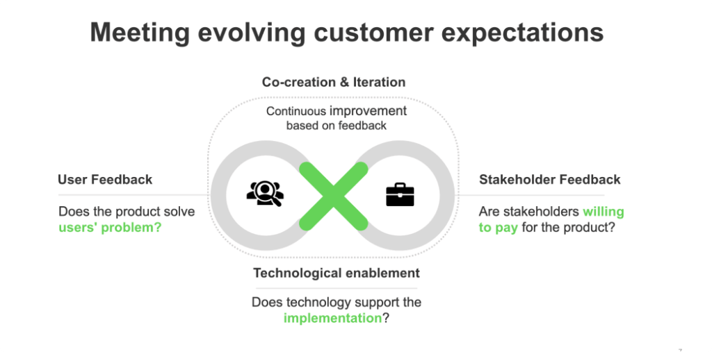 Designing and building products that meet evolving customer ...